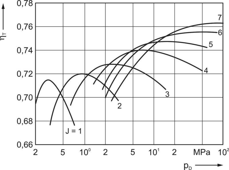 Tutorial Efficiency of compressors EFRC Recip
