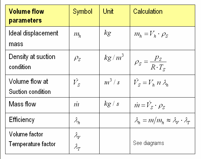 Tutorial Efficiency of compressors EFRC Recip