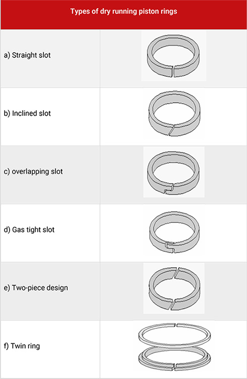 How many Types do you know about Piston ring?