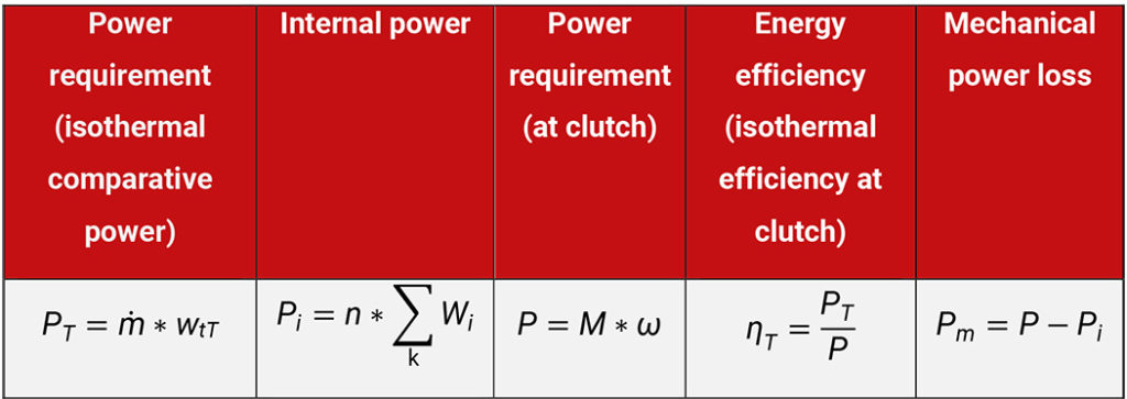 Tutorial: Efficiency of compressors - EFRC Recip